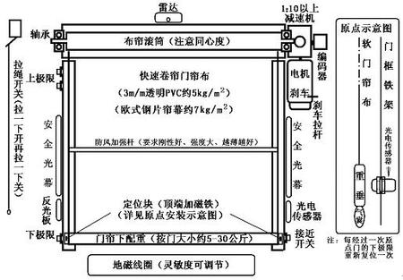 卷帘门结构示意图 卷帘门结构示意图